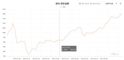 初夏虎比特币2022年 初夏虎比特币2022年 快讯