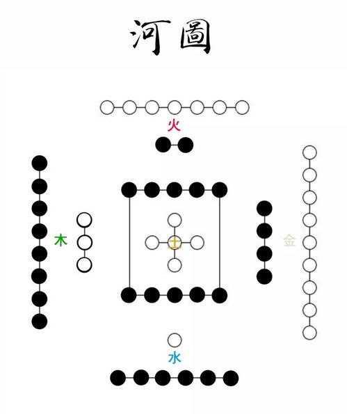 河图五行图为什么火生金