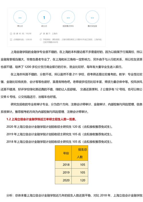最新上海立信会计金融学院考研难度考研分数线考研报录比考研招生简章 