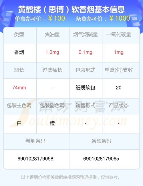 爆料!黄鹤楼，历史与现代的时空对话之旅“烟讯第52183章” - 1 - 680860香烟网