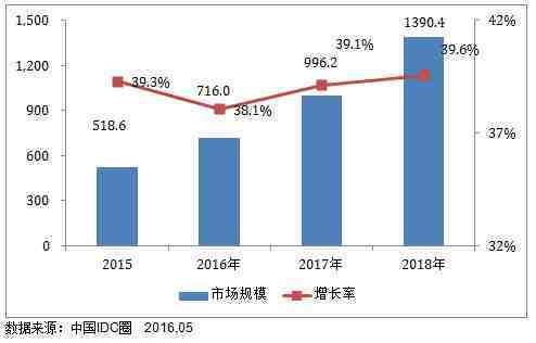 刻录光盘一定要刻录软件吗?