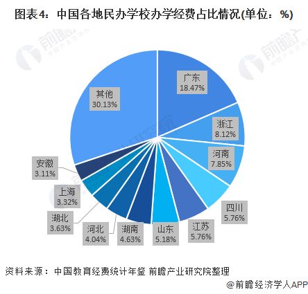 中国教育投资的现状如何？存在哪些问题