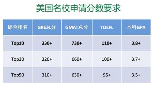 所有留学生,这样安排大学四年的学习规划,毕业后offer拿到手软