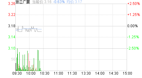 我买的浙江广厦股票“十一”过后股票还会上涨吗？