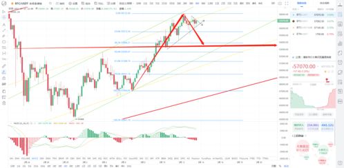 比特币BTC大跌,BTC或将进入下跌趋势行情