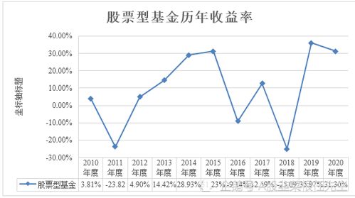 A股已经去散户化了吗