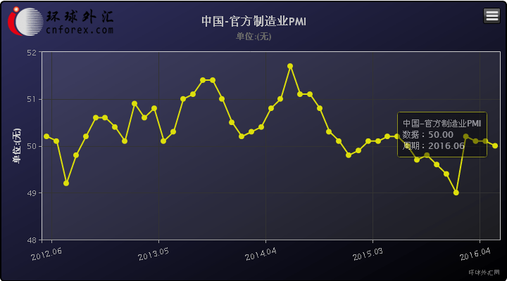 德国PMI数据对欧洲央行而言是极其糟糕的。