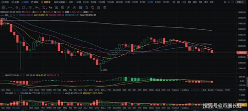 比特币以太钻走势图,比特币走势分析 比特币以太钻走势图,比特币走势分析 融资