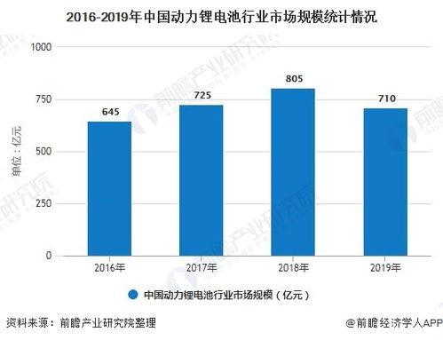 2020年中国动力锂电池行业市场现状及发展前景分析 预计全年需求量将突破百GWh