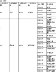 0301法学(0301法学类包括法律硕士吗)