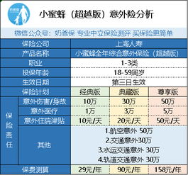 网约车保险多少钱一年 (平安保险网约车营运险多少钱啊)