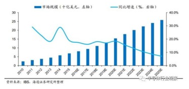 求国内外氧化铝工业发展概况相关知识