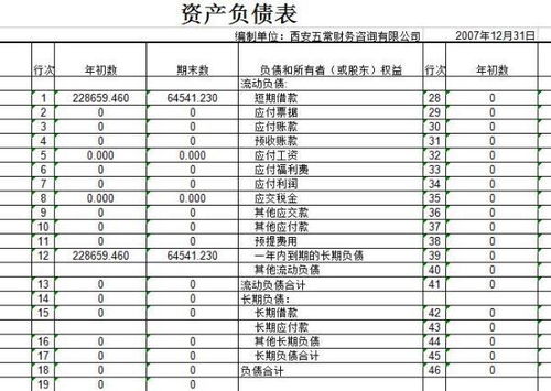 会计所有者权益的核算