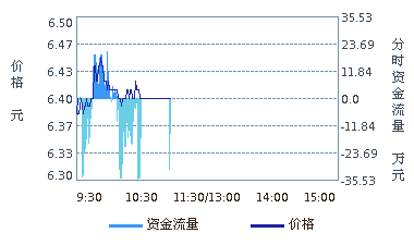 科新机电 300092 