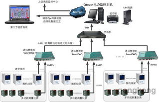 QTouch智能电力监控系统 