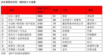 榜单 2017胡润移民富豪榜 华人移民竟 钟情 东南亚国家