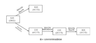 比特币 私钥空间,怎样查看比特币钱包私钥？