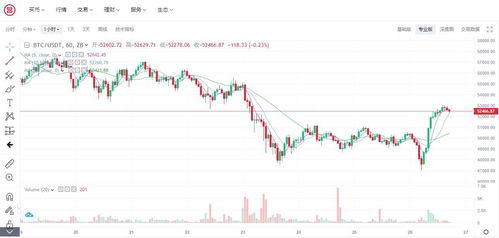 比特币价格波动大的原因,比特币行情为什么会变化这么快 比特币价格波动大的原因,比特币行情为什么会变化这么快 融资