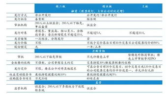 企业上市前融资应该怎么操作？