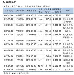 安卓开发技术周报 - 掌握前沿动态，助力开发之路