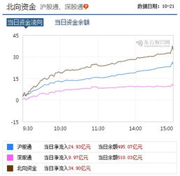 我有2个股票A股，持有大约20年了，现在帐面显示分别亏47%和30%，现在我能查到确切的购买日期和