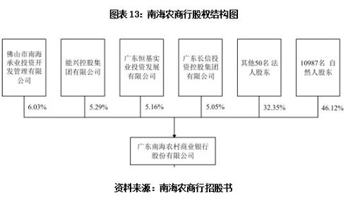 股票商誉多少合适