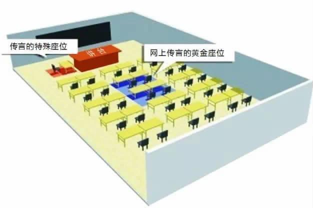 那些与座位相关的记忆,你深刻吗 如何排座位是一门艺术