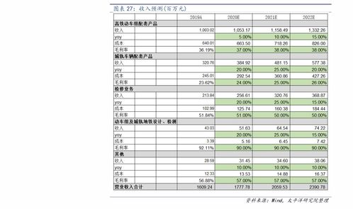  富邦金控的主要子公司,富邦金控简介 天富登录