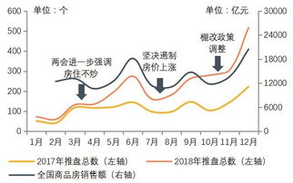 2019中国房地产百强房企出炉 十二家登榜开发商在汕开发项目