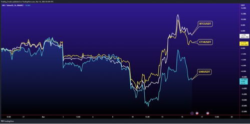 uni行情走势,UI行情走势:近期表现及展望 uni行情走势,UI行情走势:近期表现及展望 币圈生态