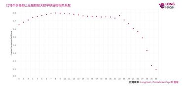 比特币高度怎么查询,数字货币钱包有哪些？如何选择数字货币钱包？