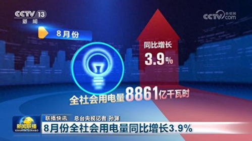 国家能源局：8月全社会用电量同比增长3.9%