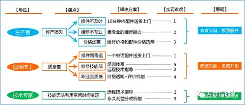 一张图架构