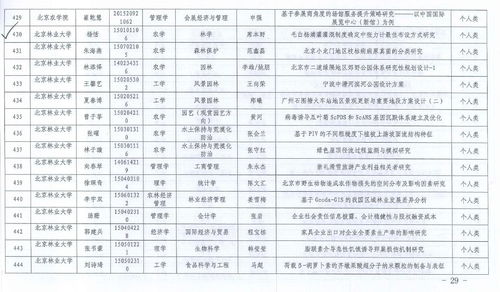 省级优秀本科毕业论文