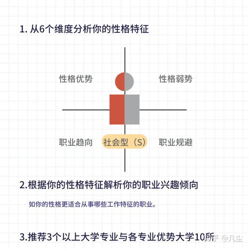 高一,做了职业性格测试,我适合当一名设计师 学习更有方向了 你呢 