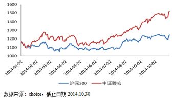 腾安指数100谁知道买什么股票