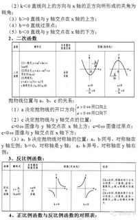 初中数学所有知识点总结,干货分享