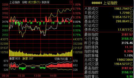 煤碳指标里 S ，V ，A分别指什么