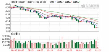 二级市场股票价格对公司的影响有哪些