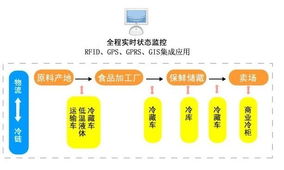 物流解决方案 嘉兴物流 嘉善物流 海盐物流 平湖物流 南湖物流 桐乡物流 嘉兴东胜物流有限公司 