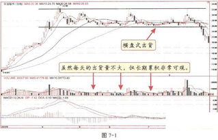 经常说庄家出货，那么究竟是谁在接盘？如题 谢谢了