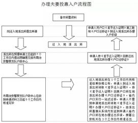 夫妻投靠异地落户申请范文  夫妻投靠异地迁移户口程序，需要哪些材料？