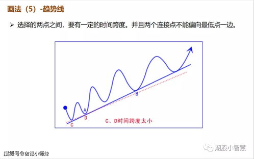 期货技术形态汇总数据,期货技术形态汇总?