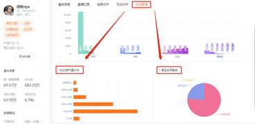 直播带货是电商行业的趋势吗？每个人直播带货都能赚钱吗？