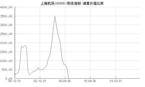 上海机场(600009)我以14.22元的平均价买入了34000股上周涨到20，85元今日跌落18.46元请问后期如何超作