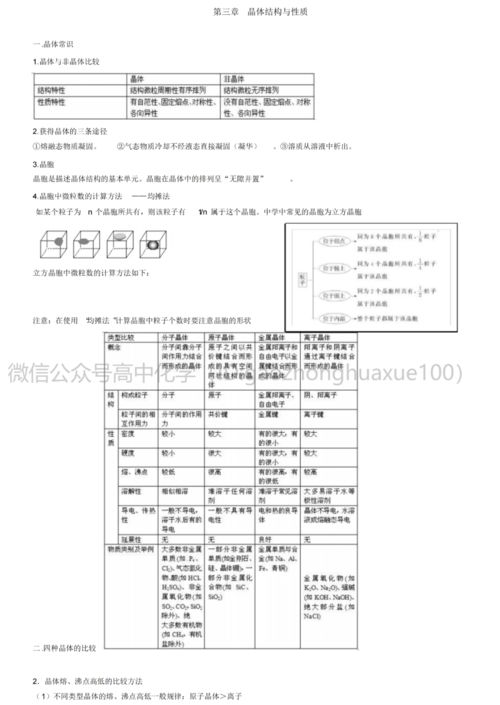 高中化学高考重要知识点详细总结