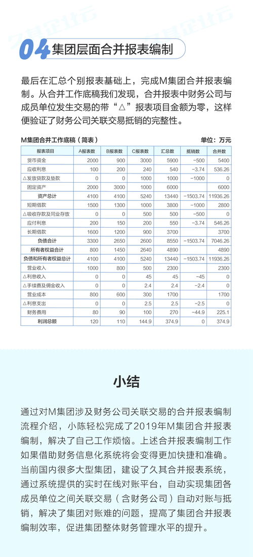 拥有30%的股权是否可以编制合并报表