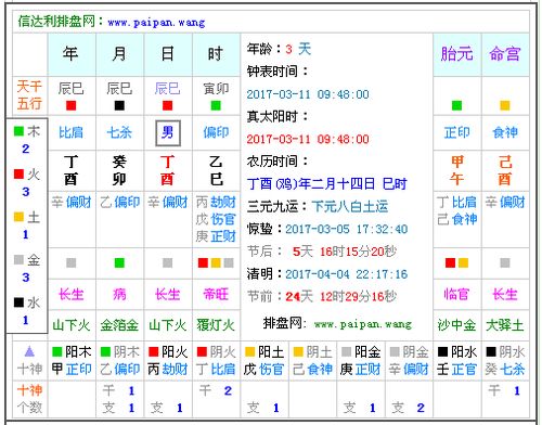 2017年3月11日9时48分五行缺什么 