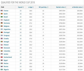 阿根廷国家队*身价统计表（阿根廷全队身价） 第1张