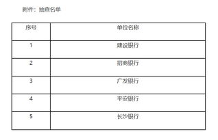 湖南省市场监管局发布商业银行收费检查抽查方案